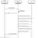 Fig. 01 - Method and system for enabling usage of mobile telephone services on a donor device