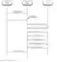 Fig. 04 - Method and system for enabling usage of mobile telephone services on a donor device