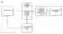 Fig. 01 - Automated account provisioning
