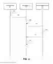 Fig. 04 - Automated account provisioning