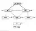 Fig. 03 - Enhanced key management for SRNS relocation