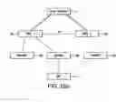 Fig. 04 - Enhanced key management for SRNS relocation