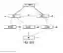Fig. 05 - Enhanced key management for SRNS relocation