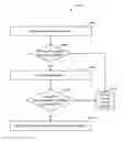 Fig. 01 - Mobile device management