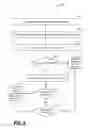 Fig. 03 - Mobile device management
