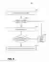 Fig. 07 - Mobile device management