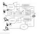 Fig. 01 - UNINTERRUPTABLE GROUP COMMUNICATION SESSIONS WITHIN A WIRELESS COMMUNICATIONS SYSTEM