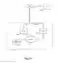 Fig. 03 - UNINTERRUPTABLE GROUP COMMUNICATION SESSIONS WITHIN A WIRELESS COMMUNICATIONS SYSTEM