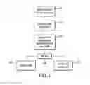 Fig. 04 - Telecommunication network configured to control network communication routes