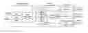 Fig. 01 - Device and method of driving multi-PDP data communication for mobile broadband device
