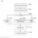 Fig. 05 - Device and method of driving multi-PDP data communication for mobile broadband device