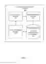 Fig. 06 - Automatic identification of a vehicle driver based on driving behavior