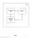 Fig. 07 - Automatic identification of a vehicle driver based on driving behavior
