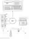 Fig. 01 - Initiation of wireless service