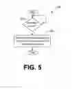 Fig. 06 - Initiation of wireless service