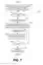 Fig. 08 - Initiation of wireless service