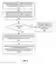 Fig. 05 - Using identifiers to establish communication
