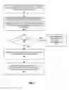 Fig. 06 - Using identifiers to establish communication