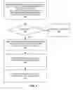 Fig. 09 - Using identifiers to establish communication
