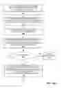 Fig. 12 - Using identifiers to establish communication