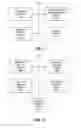 Fig. 20 - Using identifiers to establish communication