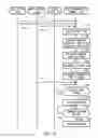 Fig. 07 - Mobile communication terminal, server apparatus, controlling system, controlling method, and program