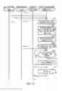 Fig. 11 - Mobile communication terminal, server apparatus, controlling system, controlling method, and program