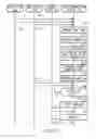 Fig. 15 - Mobile communication terminal, server apparatus, controlling system, controlling method, and program