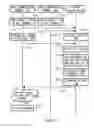 Fig. 17 - Mobile communication terminal, server apparatus, controlling system, controlling method, and program