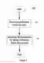 Fig. 03 - Method, device and base station for handover control