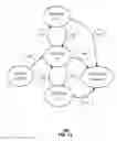 Fig. 13 - Method and apparatus for managing handovers in a wireless network