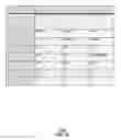 Fig. 15 - Method and apparatus for managing handovers in a wireless network