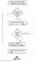 Fig. 16 - Method and apparatus for managing handovers in a wireless network