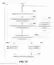 Fig. 19 - Self-adaptive coverage of wireless networks