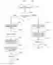 Fig. 04 - Multi-tier quality of service wireless communications networks