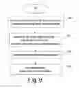 Fig. 08 - Methods and apparatus for supporting inter-frequency measurements