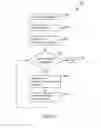 Fig. 03 - Systems and methods for providing notifications in a communications system