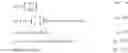 Fig. 06 - Thermal noise power floor estimation
