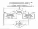 Fig. 01 - Controlling electromagnetic radiation from an electronic device