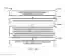 Fig. 15 - Customized hardware selection for a mobile phone