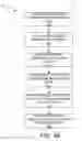 Fig. 06 - Push messaging architecture for online games