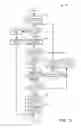 Fig. 12 - Methods and systems for driveline mode transitions