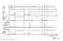 Fig. 13 - Methods and systems for driveline mode transitions