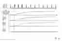 Fig. 15 - Methods and systems for driveline mode transitions