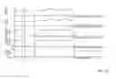 Fig. 27 - Methods and systems for driveline mode transitions