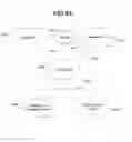 Fig. 65 - Performance monitoring systems and methods