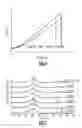 Fig. 05 - Carbon fiber-reinforced article and method therefor