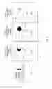 Fig. 04 - Ultra-sensitive detection of extremely low level biological analytes using electrochemical signal amplification and biosensor