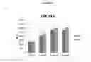 Fig. 10 - Human T cell line assay for evaluating the immunologic identity of glatiramer acetate preparations