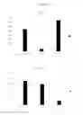 Fig. 20 - Human T cell line assay for evaluating the immunologic identity of glatiramer acetate preparations